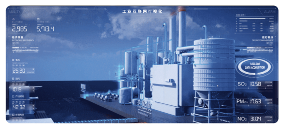 工業互聯網