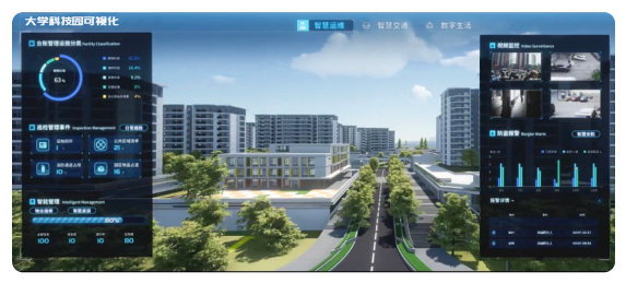 大學科技園