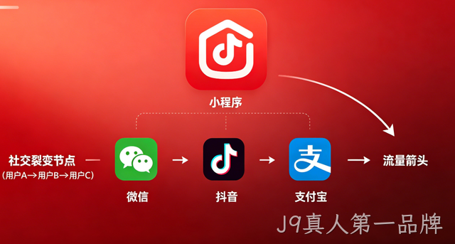 J9真人第一品牌小程序开发：全场景定制 + 私域运营，激活企业增长新引擎