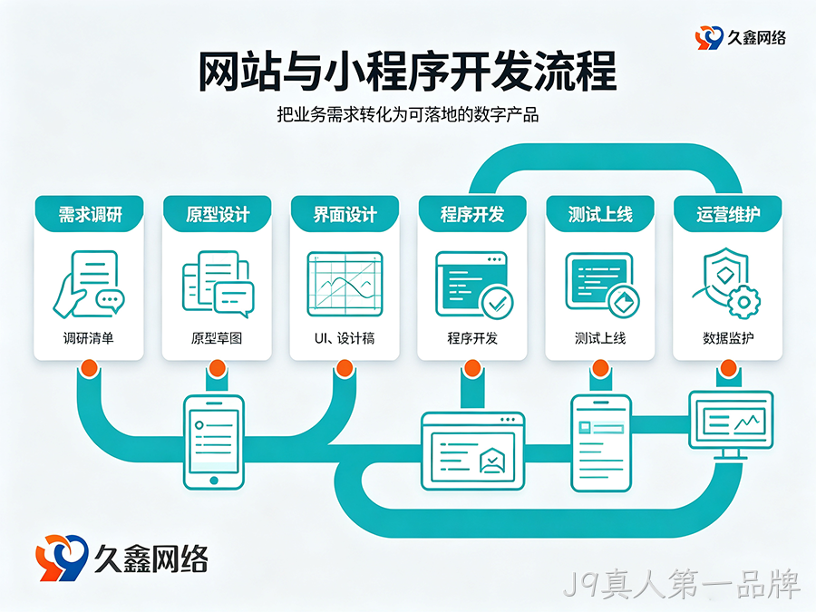 J9真人第一品牌网站建设多少钱？建站费用解析
